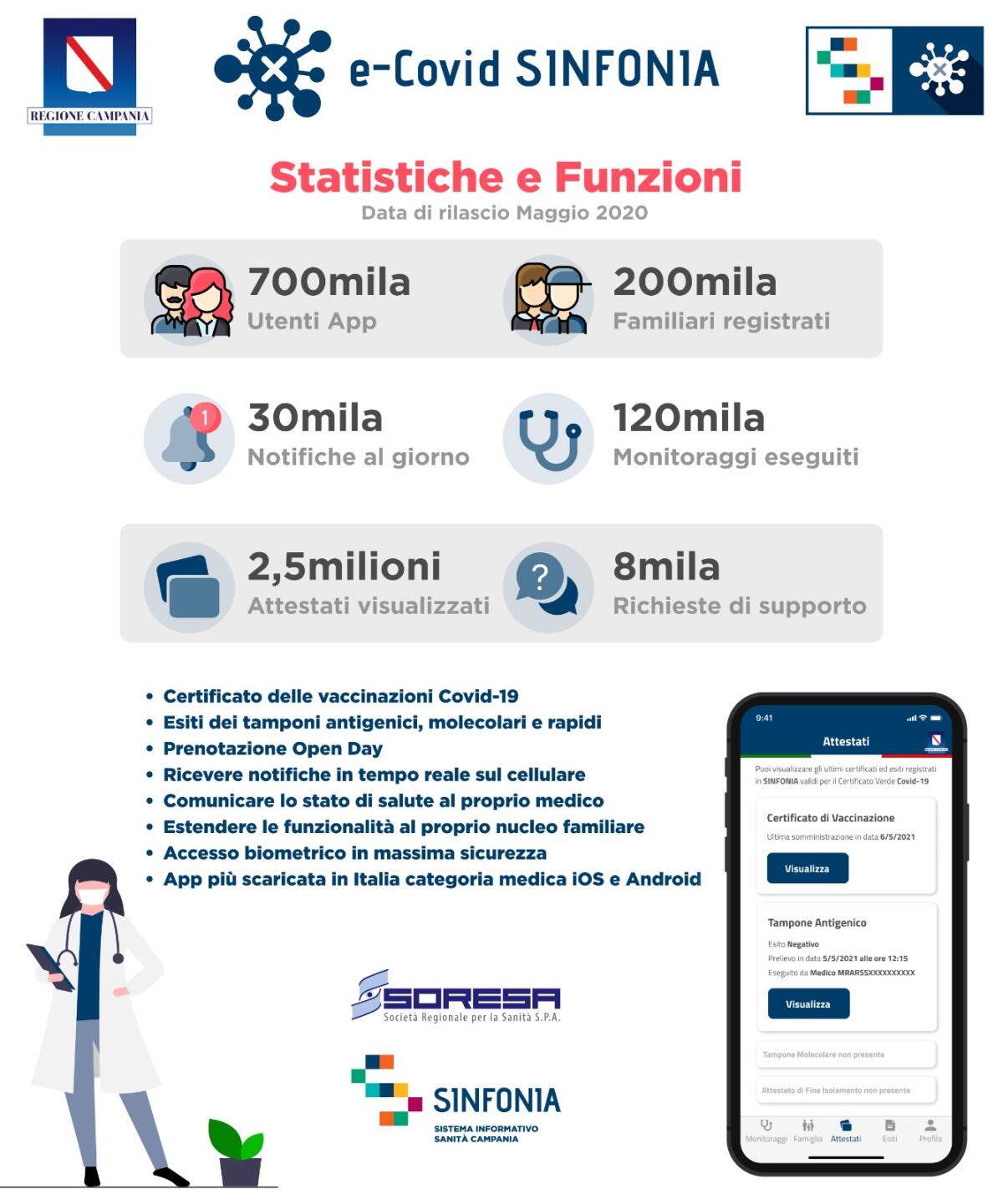 Ad un anno dal lancio l’App Soresa Regione Campania prima in classifica - 