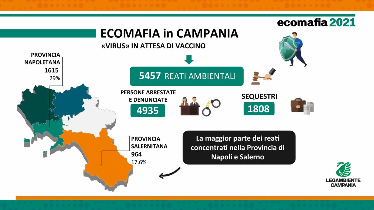 Legambiente: Storie e numeri dell'ecomafia in Campania 2021 - 
