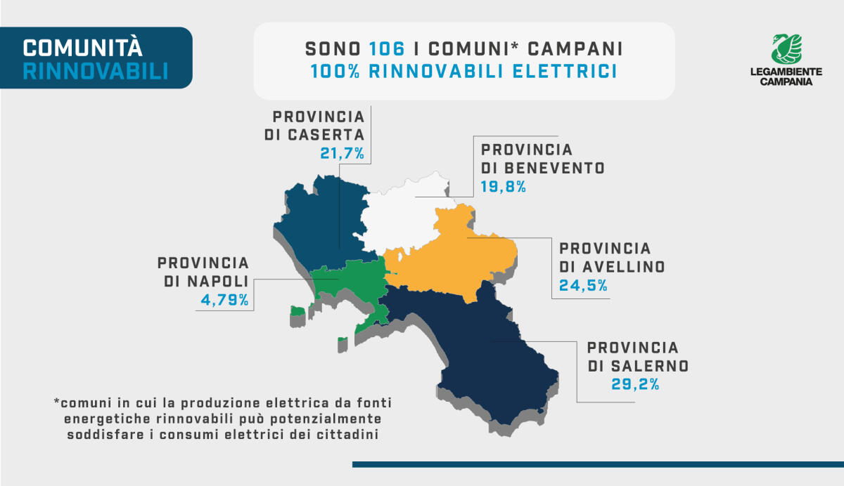 Legambiente presenta il Rapporto Comunità Rinnovabili Campania 2020 - 