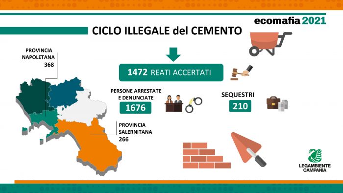 Legambiente: Storie e numeri dell'ecomafia in Campania 2021