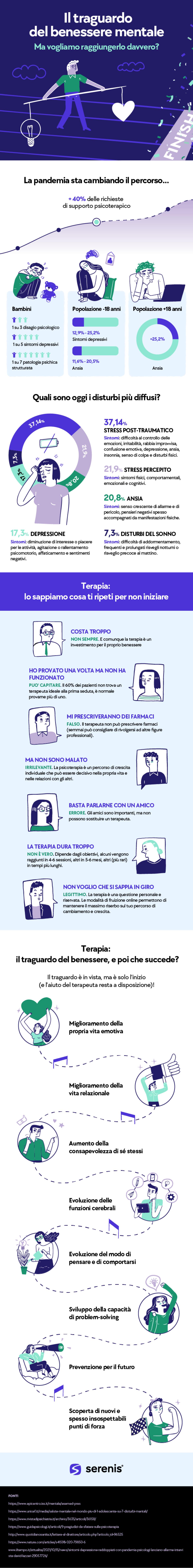 Il traguardo del benessere mentale: stereotipi e vantaggi - 