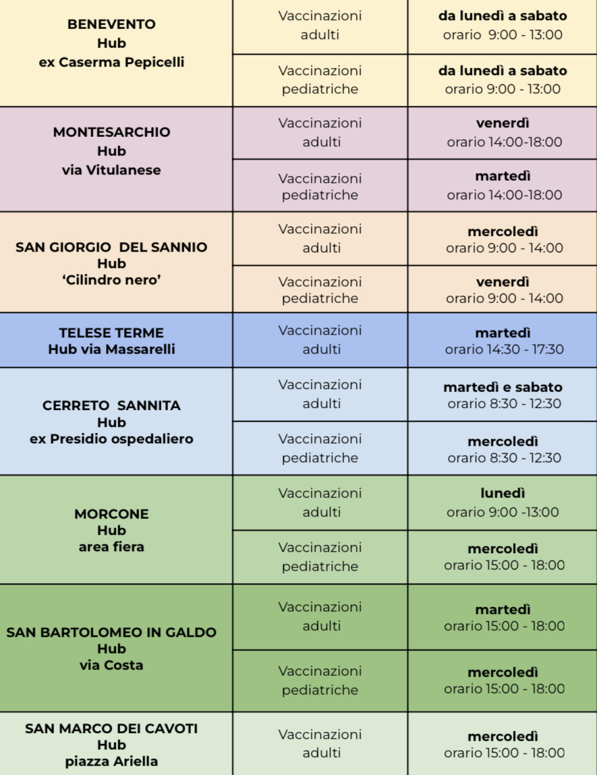 Dal primo marzo il via alla somministrazione della quarta dose di vaccino anti covid - 