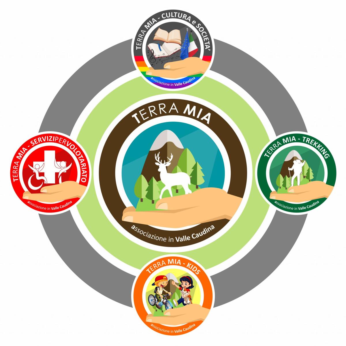 Associazione Terra Mia nominati i responsabili delle categorie associative - 