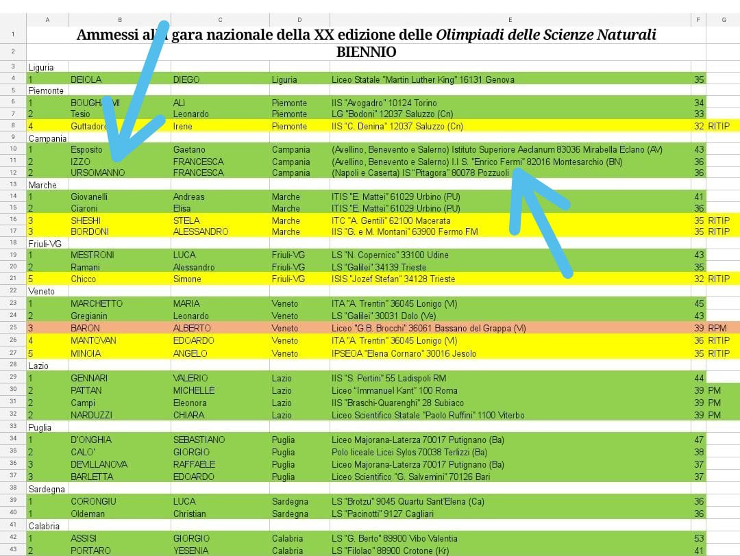 Francesca Izzo alla fase nazionale delle Olimpiadi delle Scienze Naturali