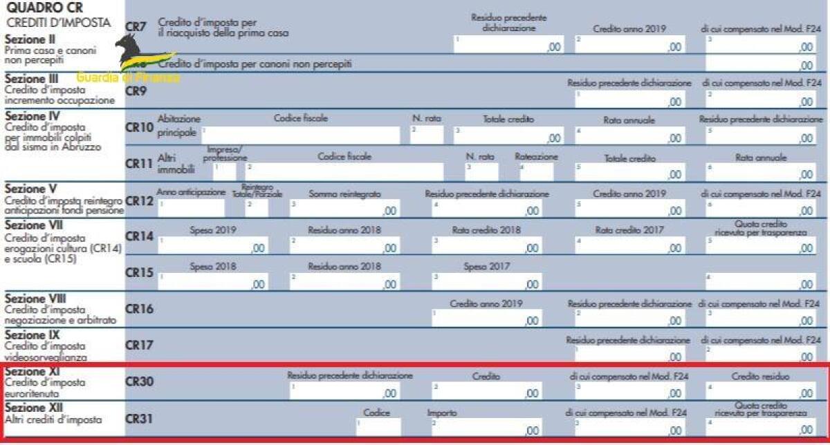 Bonus facciate, falsi crediti d'imposta: sequestri per 5 milioni di euro - 