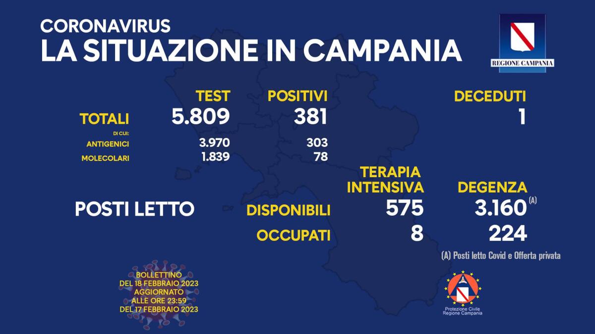 Regione Campania non diffonderà più bollettino contagi Covid-19 - 