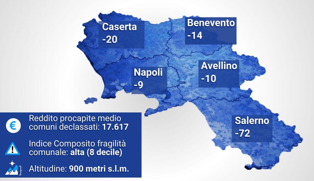Nuova Classificazione Comuni Montani, Sindaci sulle barricate - 
