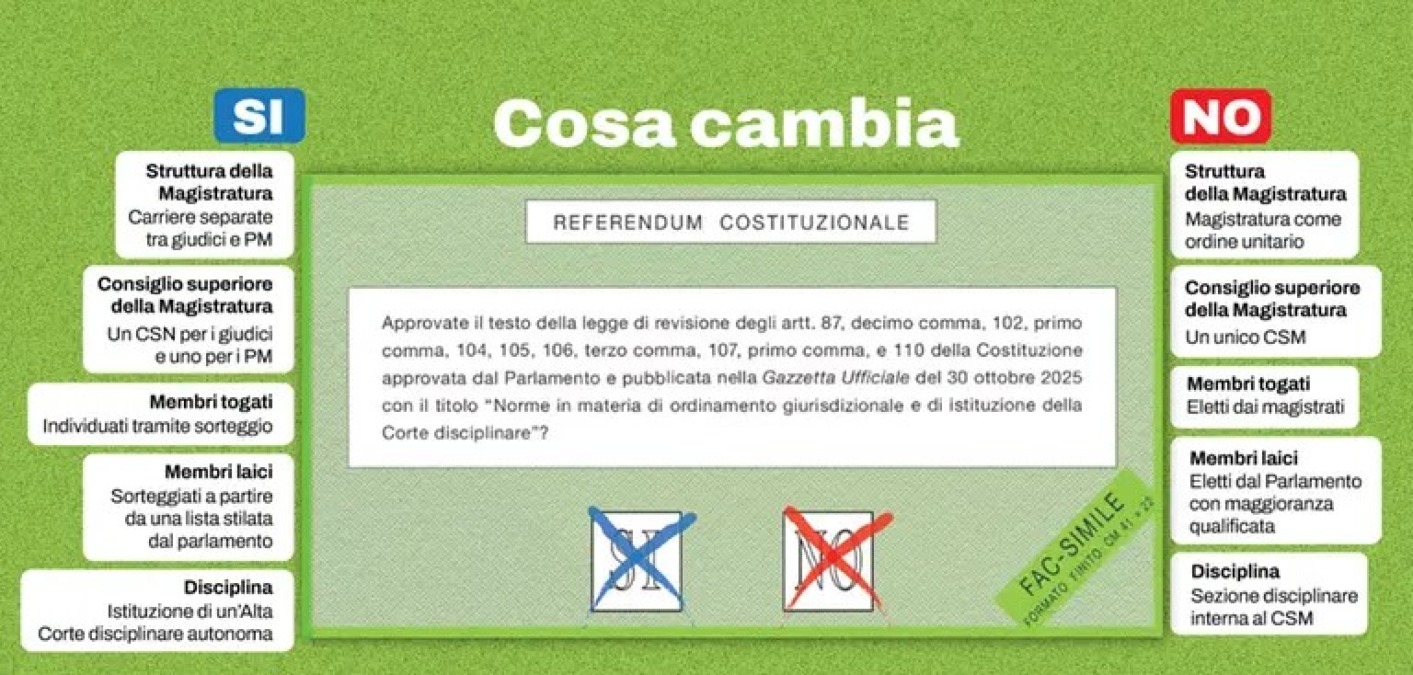 Referendum Giustizia: guida al voto tra separazione e dubbi - 