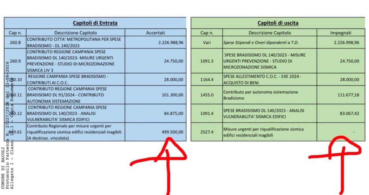 Bradisismo a Bacoli: 500mila euro inagiti, è polemica fondi - 