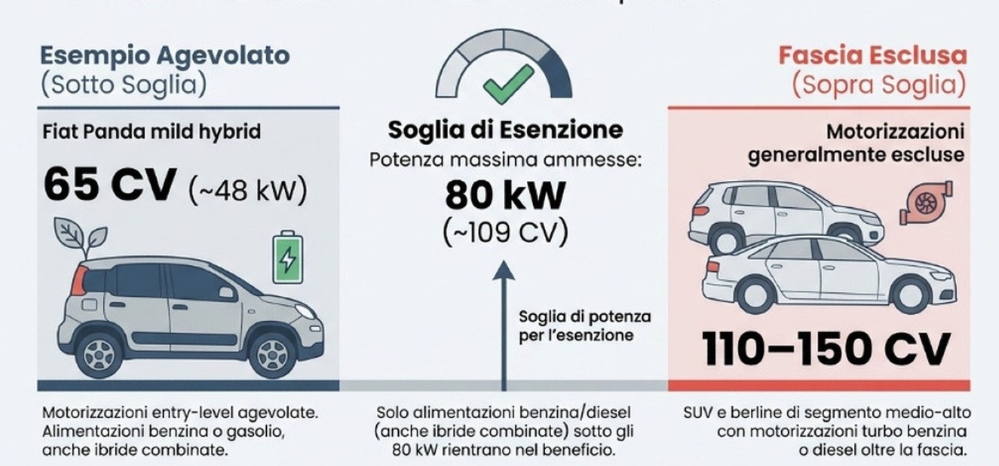 Bollo auto, in Campania oltre 2,2 milioni di persone coinvolte - 